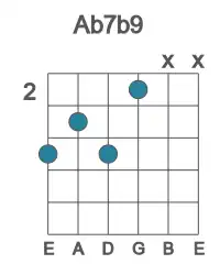 Guitar voicing #3 of the Ab 7b9 chord